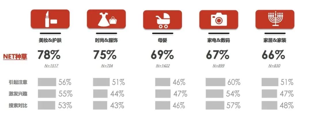 染發膏怎么做小紅書營銷推廣